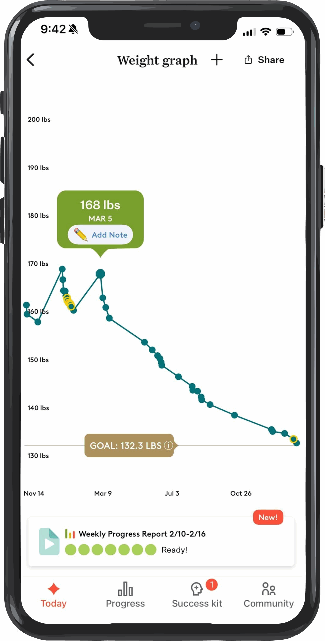 weight graph